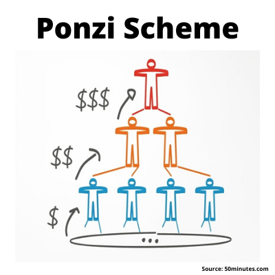 ponzi-scheme-diagram